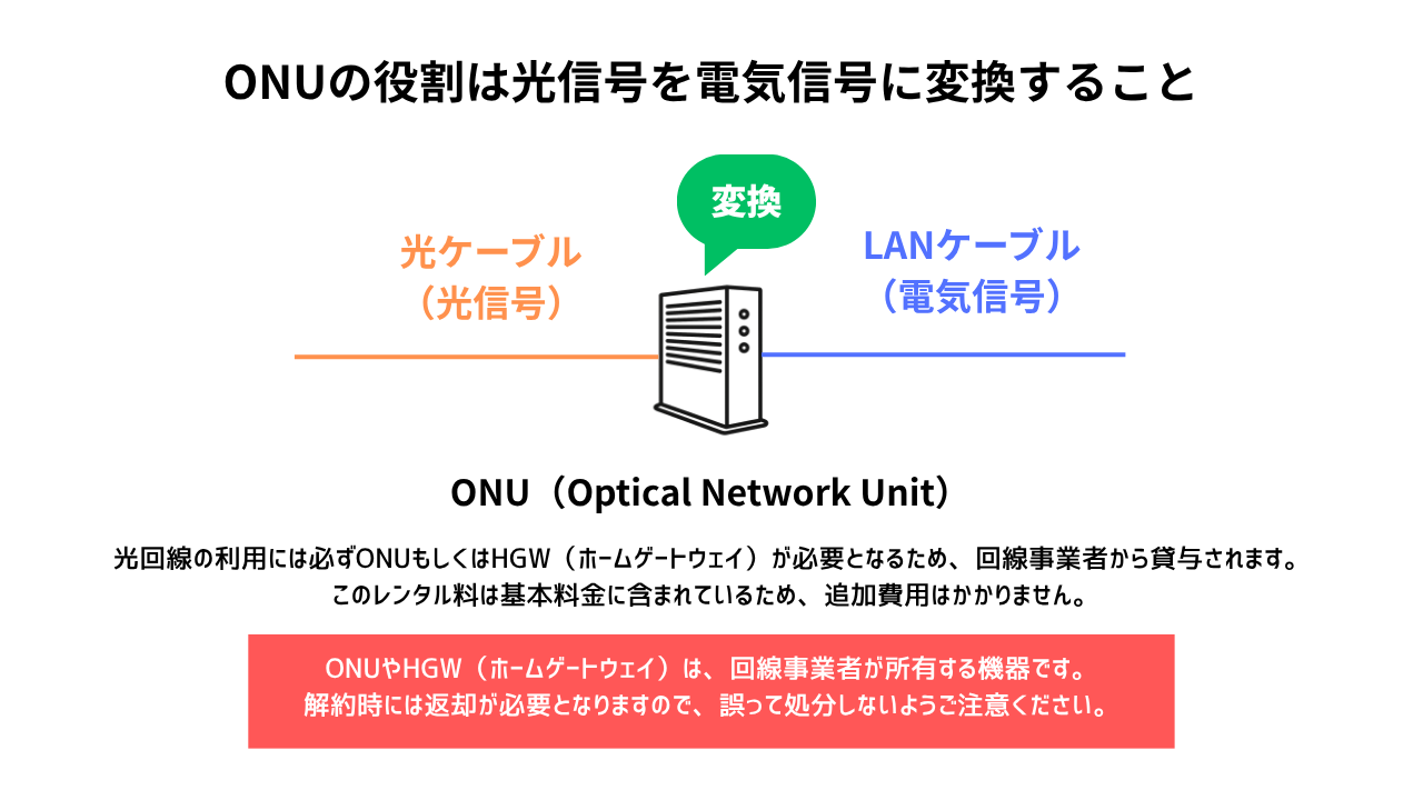ONUの役割