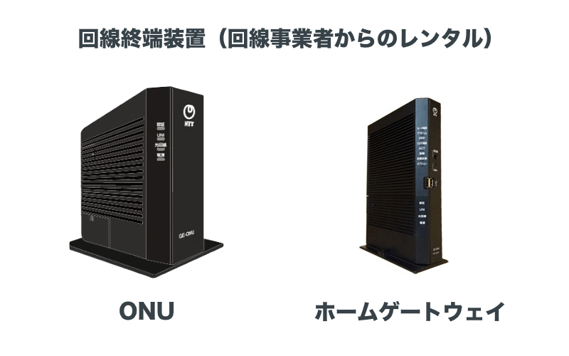 回線終端装置（ONU・ホームゲートウェイ）