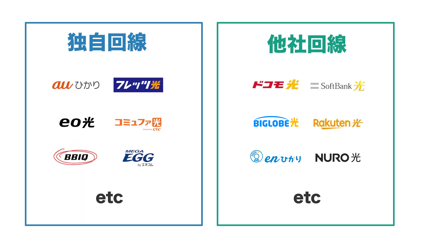 様々な企業が光回線を提供している（各事業者の種類と提供している光回線）