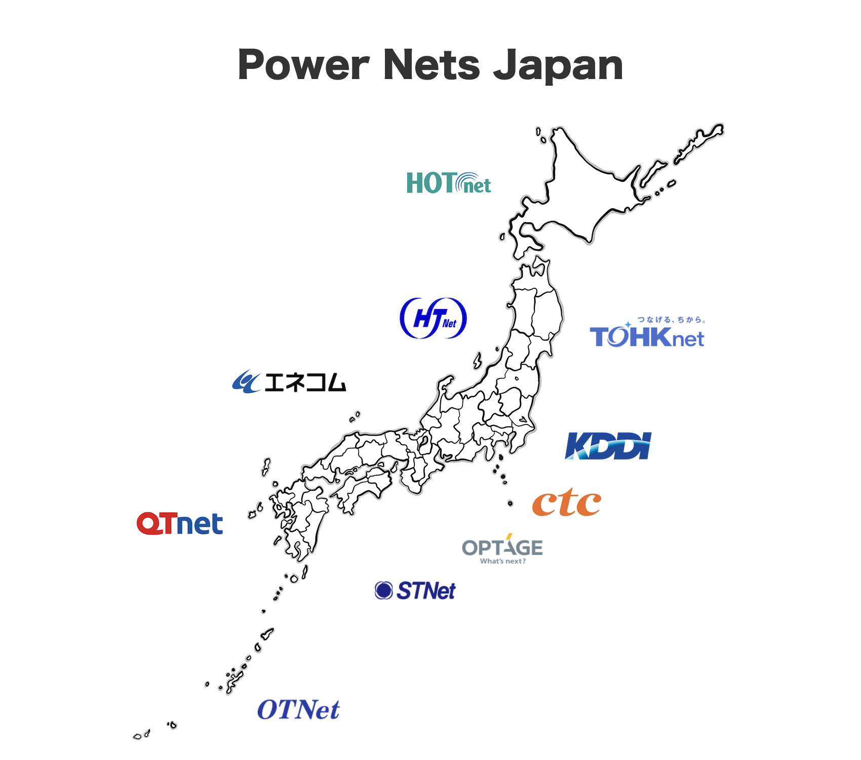 PNJ（電力系通信事業者）