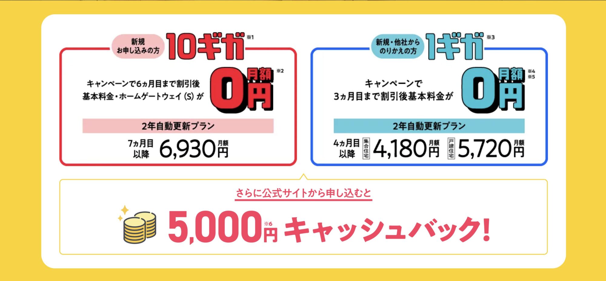 SoftBank光 公式サイト