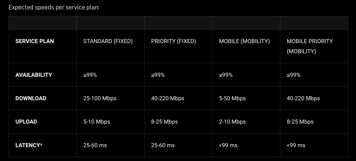 提供プランごとのスペック